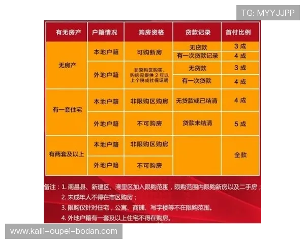 开云波胆包赔活动电子竞技投注避坑防骗指南